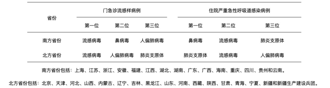 最近很多福州人中招！预计1月中旬到达峰值，还出现了新症状？