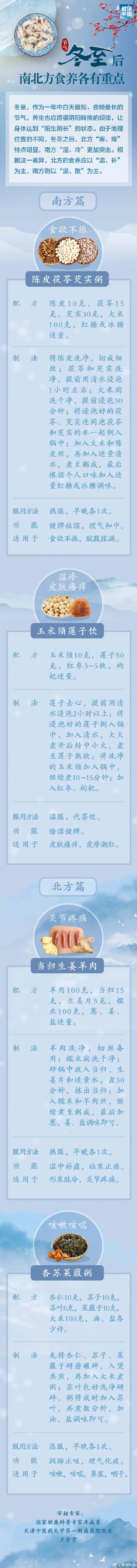 冬至后，南北方食养各有重点→