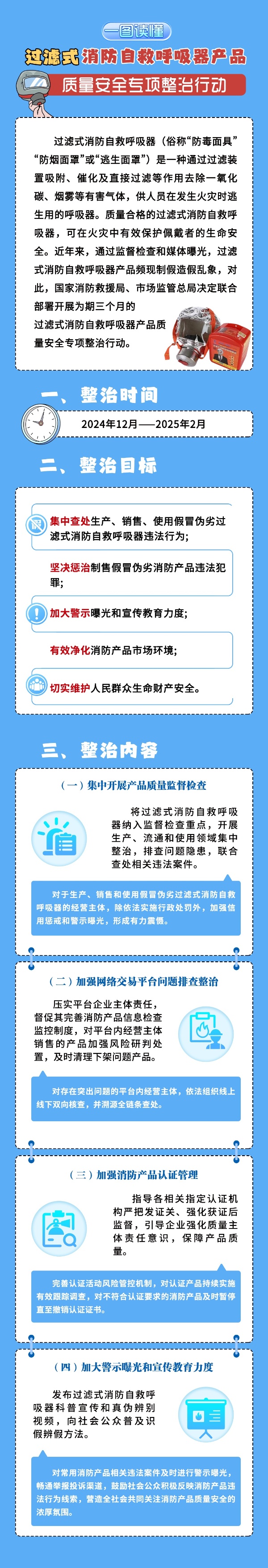 两部门联合部署开展过滤式消防自救呼吸器产品质量安全专项整治