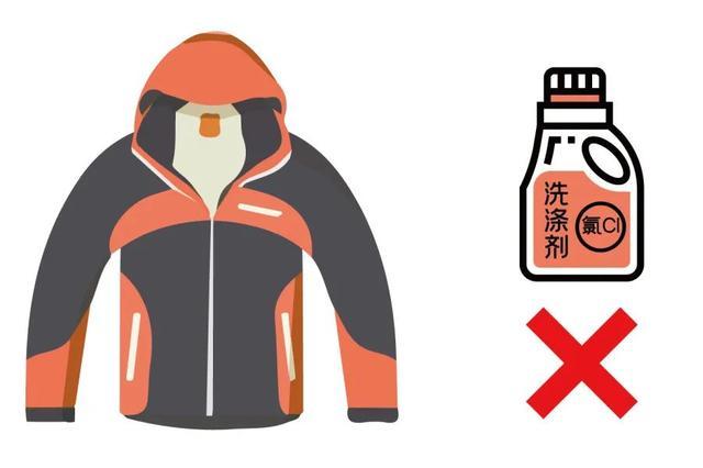 你买的冲锋衣,到底是真是假? 你买的冲锋衣,到底是真是假?