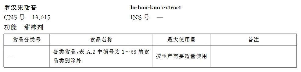 甜度是蔗糖的300倍，但热量极低！这种宝藏果子，糖尿病人也能吃