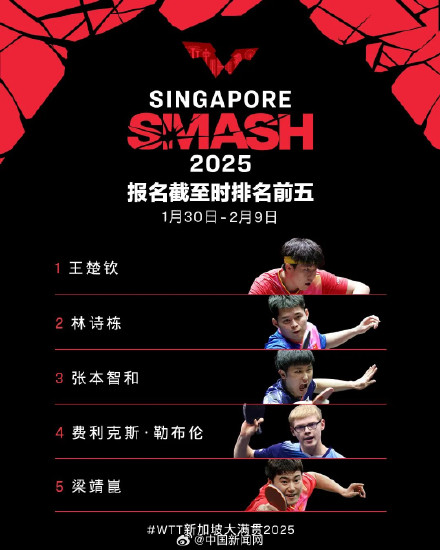 国乒新加坡大满贯单打名单公布