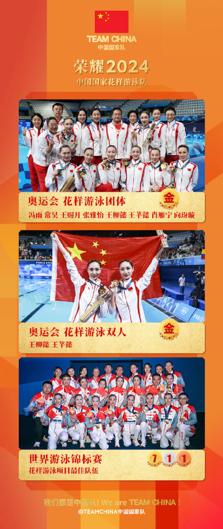 创历年之最!2024中国体育健儿获194个世界冠军 创历年之最!2024中国体育健儿获194个世界冠军