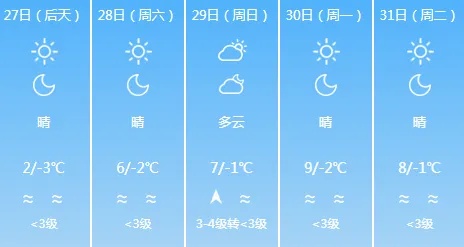 最低温-8℃！济南最新天气预报→