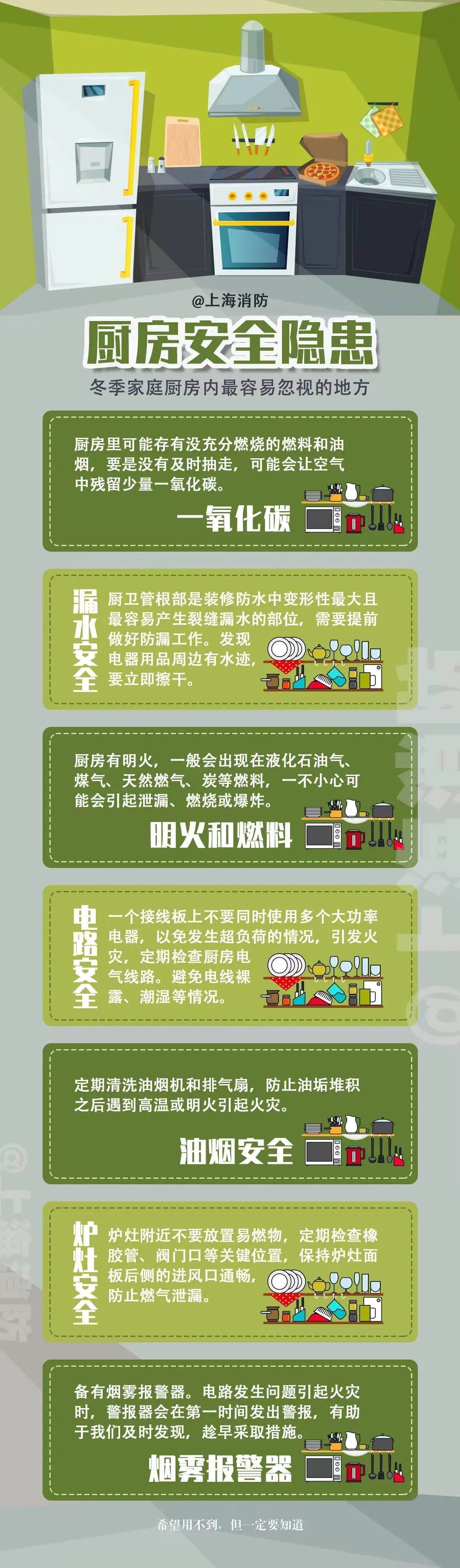 @上海市民,冬春火灾防范指南请备好! @上海市民,冬春火灾防范指南请备好!