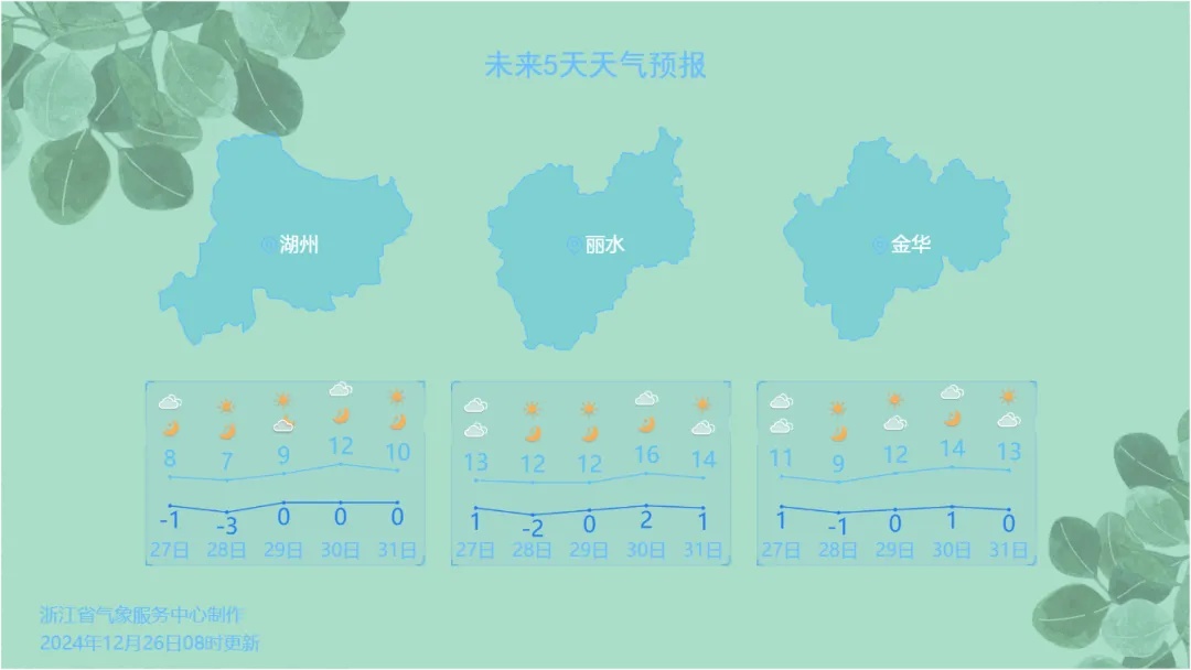 最低零下3℃！冷空气马上杀到浙江