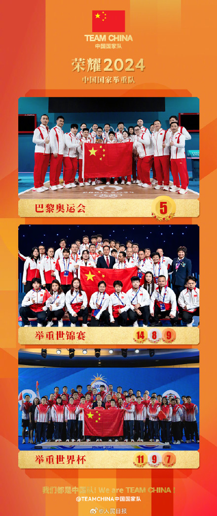 194个世界冠军!2024中国运动员创造19项世界纪录 194个世界冠军!2024中国运动员创造19项世界纪录
