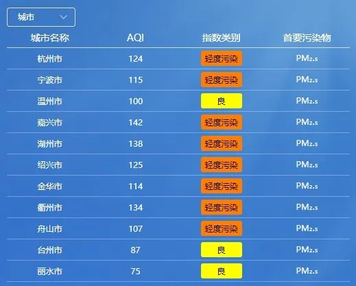 最低零下3℃！冷空气马上杀到浙江