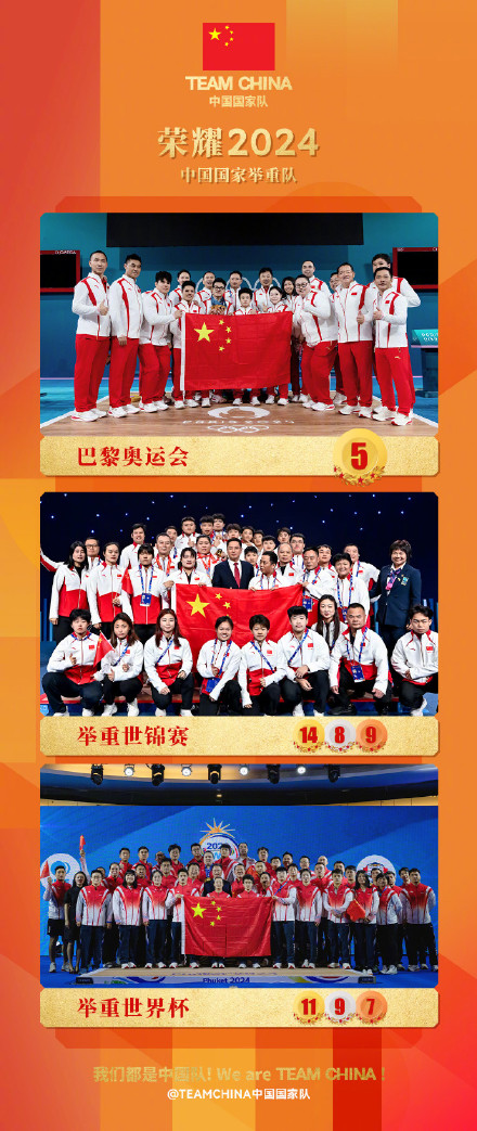 创历年之最!2024中国体育健儿获194个世界冠军 创历年之最!2024中国体育健儿获194个世界冠军