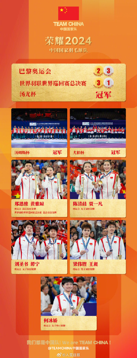 194个世界冠军!2024中国运动员创造19项世界纪录 194个世界冠军!2024中国运动员创造19项世界纪录