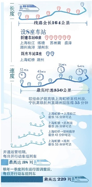 仅65分钟！包邮区可以“横着走”了！免费游玩、半价补贴，余票暂时充足