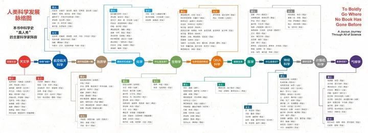蝌学荐书 | 这是一本让你快乐的书，原来科学一点也不无聊