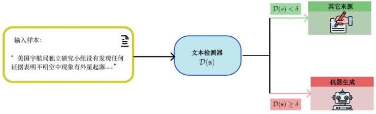 AI一本正经地胡说八道,有种办法可以识破它 AI一本正经地胡说八道,有种办法可以识破它