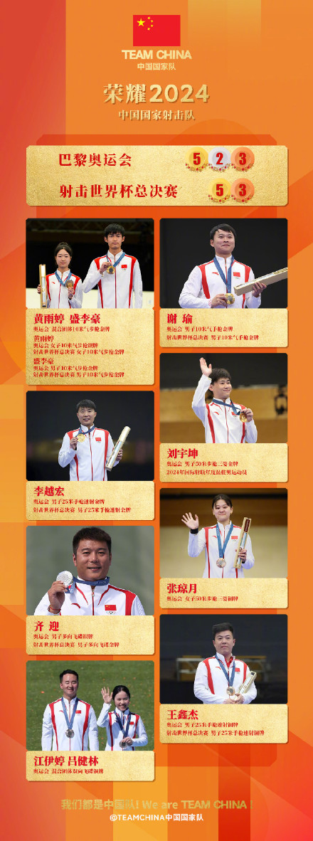 创历年之最!2024中国体育健儿获194个世界冠军 创历年之最!2024中国体育健儿获194个世界冠军