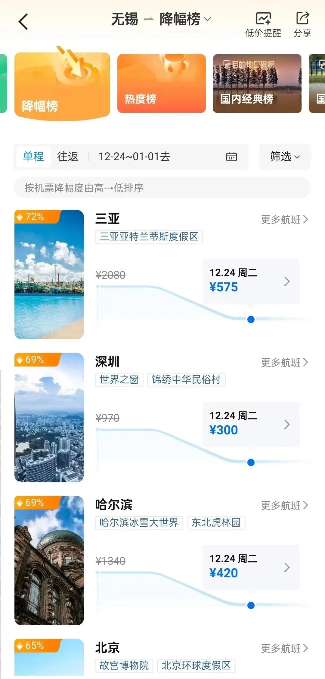 价格大跳水！部分降幅达72%……不少人心动了