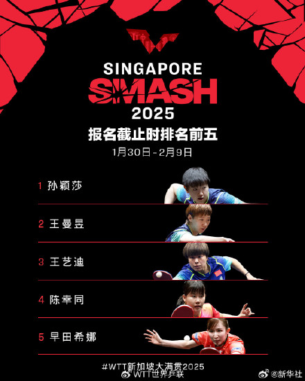WTT新加坡大满贯首批参赛名单