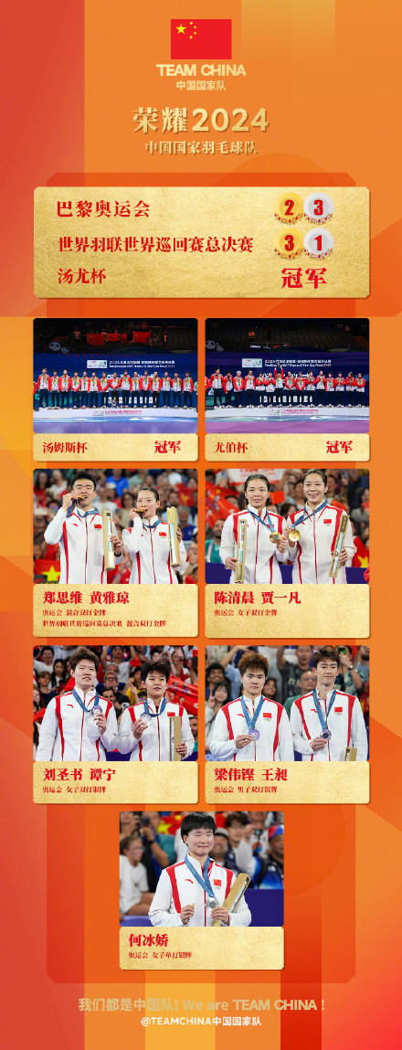 创历年之最!2024中国体育健儿获194个世界冠军 创历年之最!2024中国体育健儿获194个世界冠军