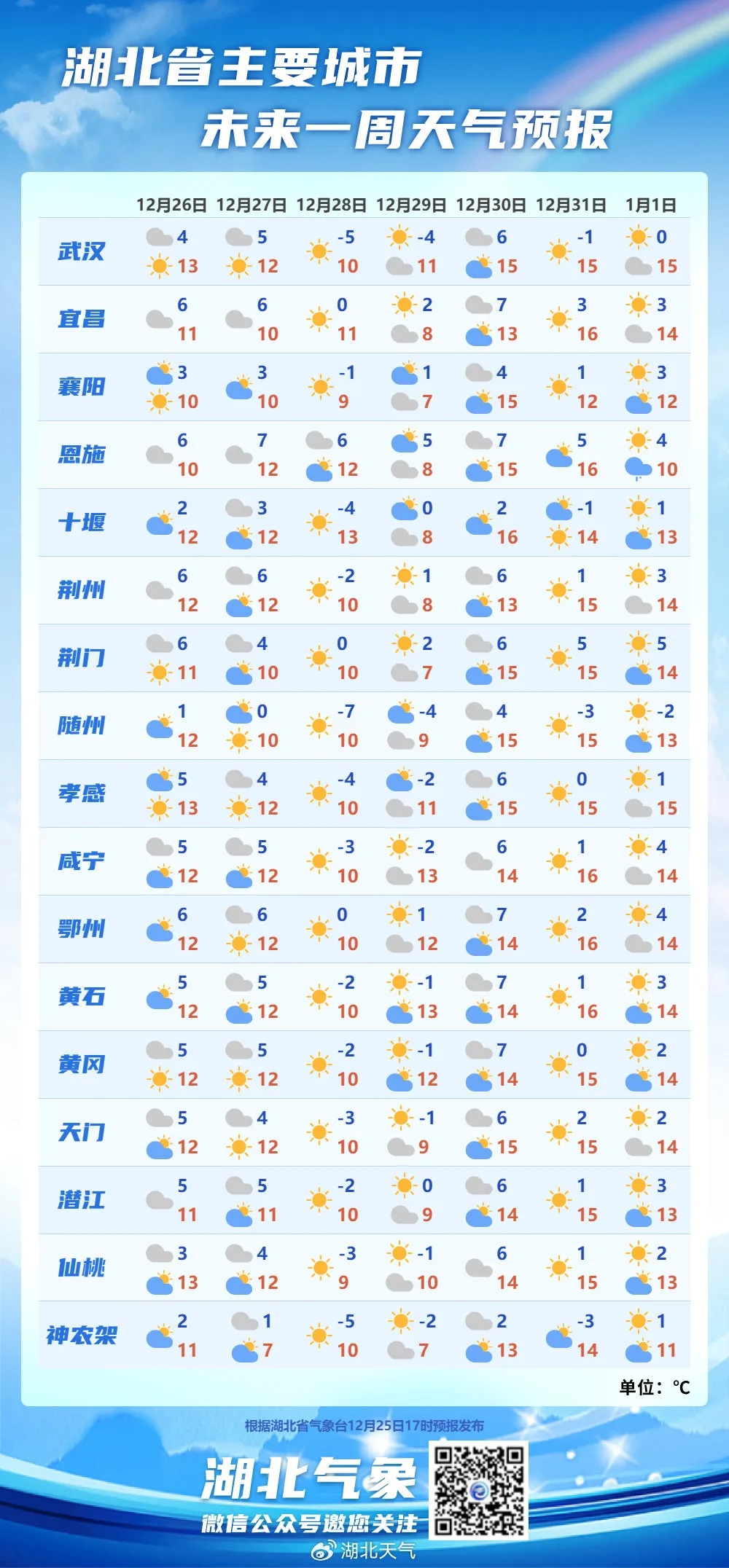 -6℃！雨雪来了！冷空气又袭湖北