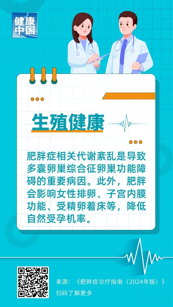 转发收藏！超重的十大健康风险，你中招了吗？