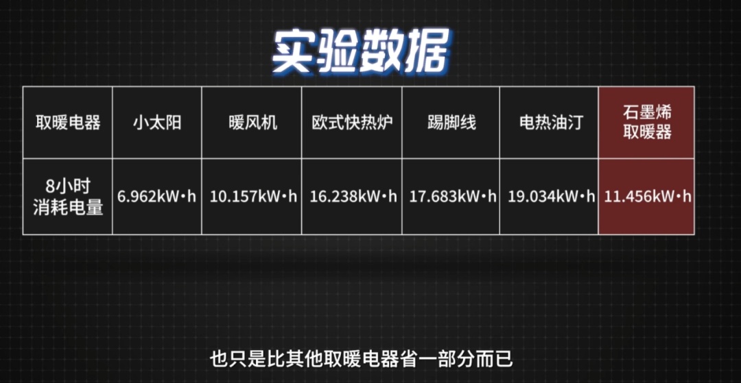 1个月电费3481元！“电费刺客”竟是它？