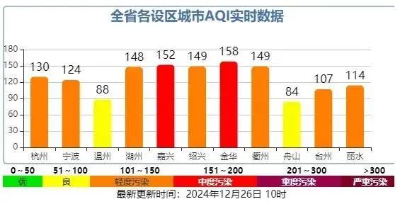 最低零下3℃！冷空气马上杀到浙江
