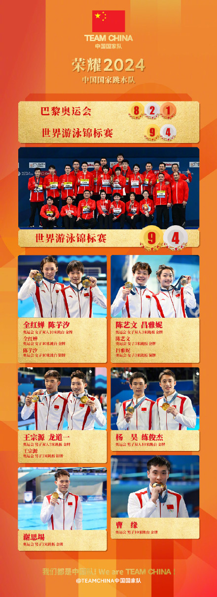 创历年之最!2024中国体育健儿获194个世界冠军 创历年之最!2024中国体育健儿获194个世界冠军