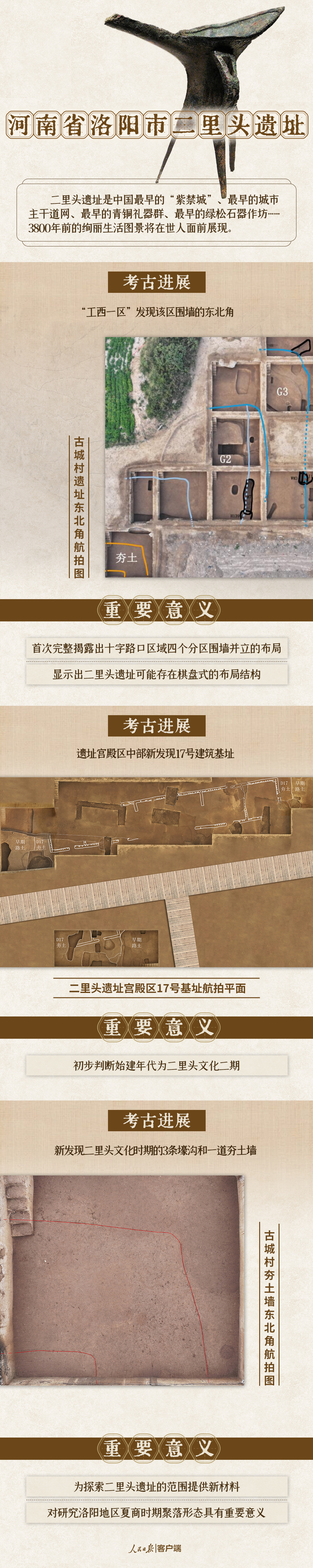 殷墟、三星堆、二里头遗址、钟村墓地,这些重大考古项目有了重要进展 殷墟、三星堆、二里头遗址、钟村墓地,这些重大考古项目有了重要进展