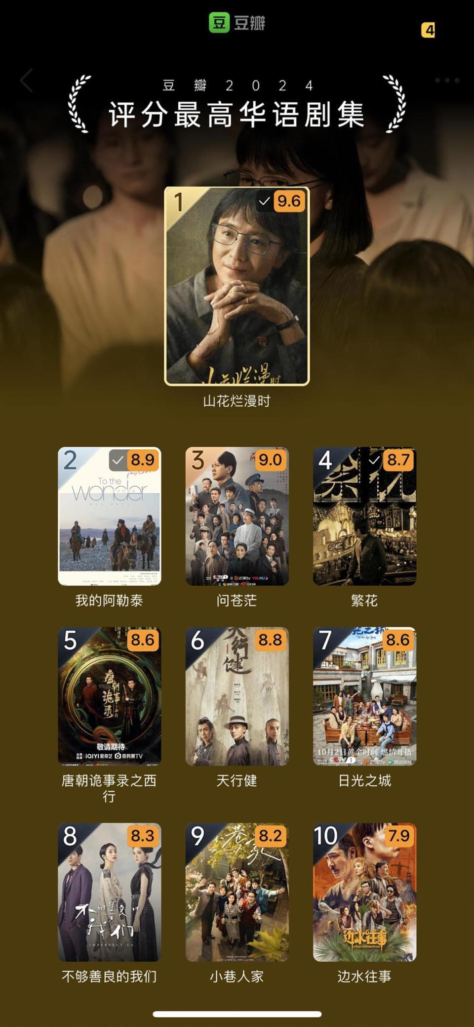 2024年观众最爱哪类国产剧?《山花烂漫时》9.6分登顶 2024年观众最爱哪类国产剧?《山花烂漫时》9.6分登顶