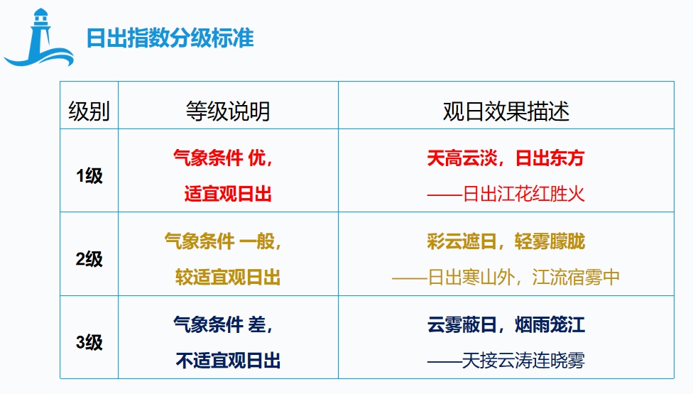 绝美！多图！上海宝藏看日出“点位”走红网络，官方发布“日出指数”供市民提前规划出行