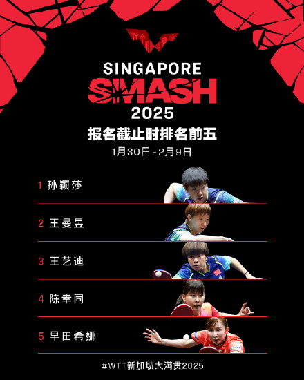 王楚钦孙颖莎领衔出战WTT新加坡大满贯 王楚钦孙颖莎领衔出战WTT新加坡大满贯