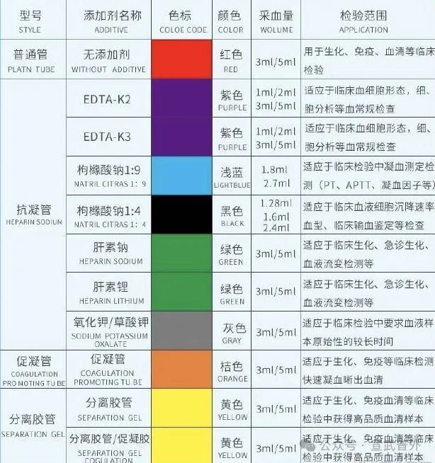采血知多少？