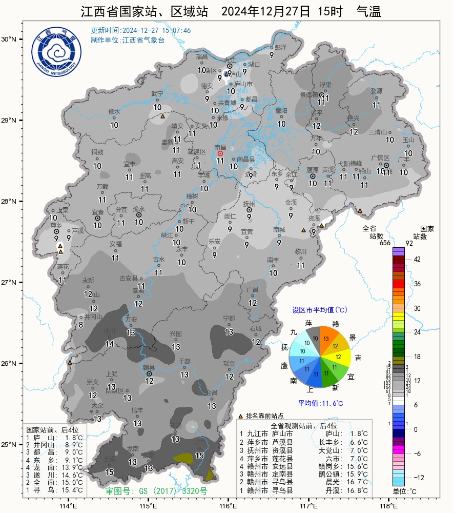 零下3℃!周末开启“冷晴”模式,江西接下来天气…… 零下3℃!周末开启“冷晴”模式,江西接下来天气……