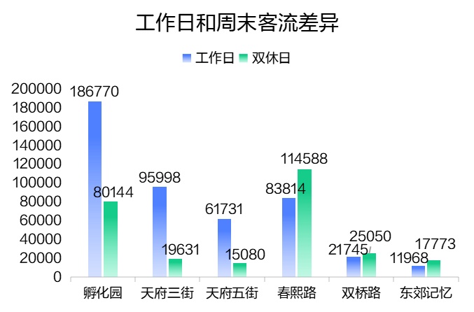 2024年成都最忙地铁线路，答案揭晓→