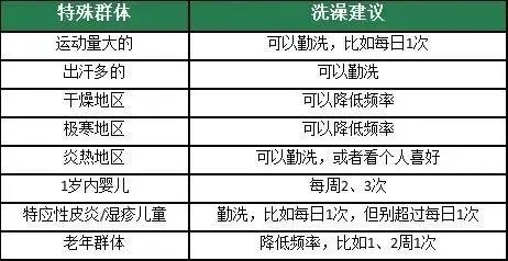 痒！最近很多人直呼太难受，这组数字很关键