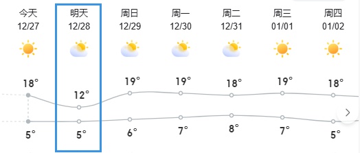 最高降10℃！冷空气又到昆明了……