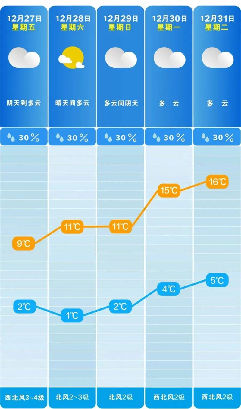 再发预警！长沙人注意，戴好口罩关好窗！