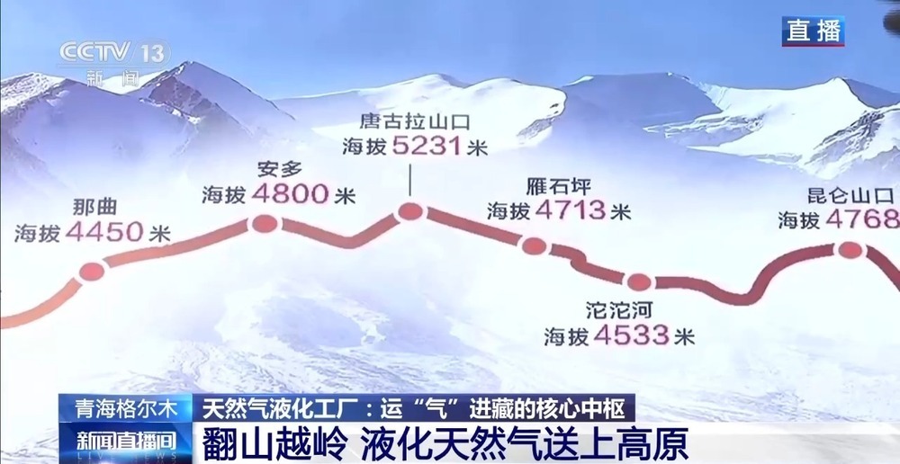 青藏高原如何保供暖？感受液化天然气的进藏之旅