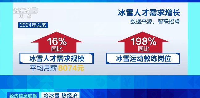 急！缺人！这一职业，又掀“考证”热潮！