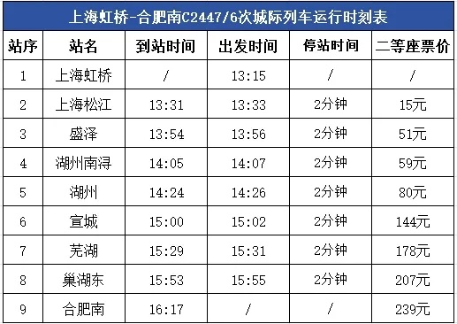 开通！合肥⇌上海，有“新路”了