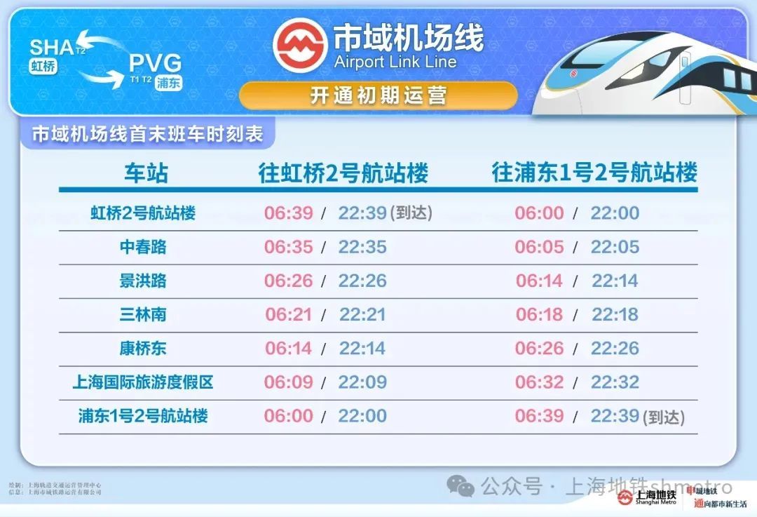 上海市域机场线，启动！网友常见问题，一文替你整理！有疑问建议，戳这里→