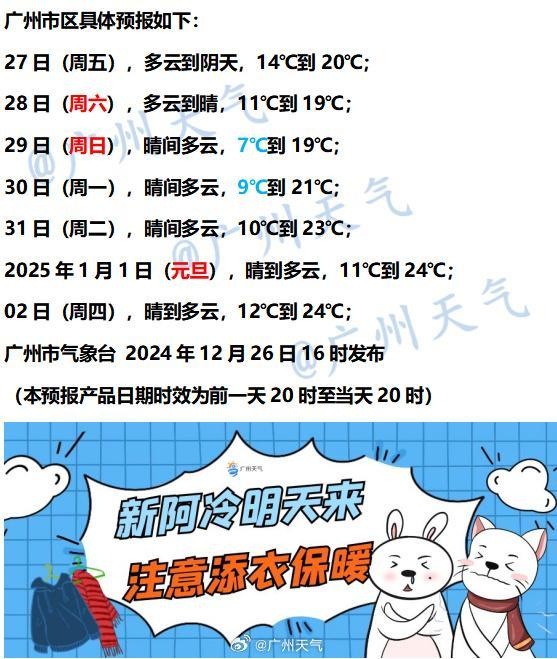 2024最后一波冷空气来了！本周末广州最低7℃