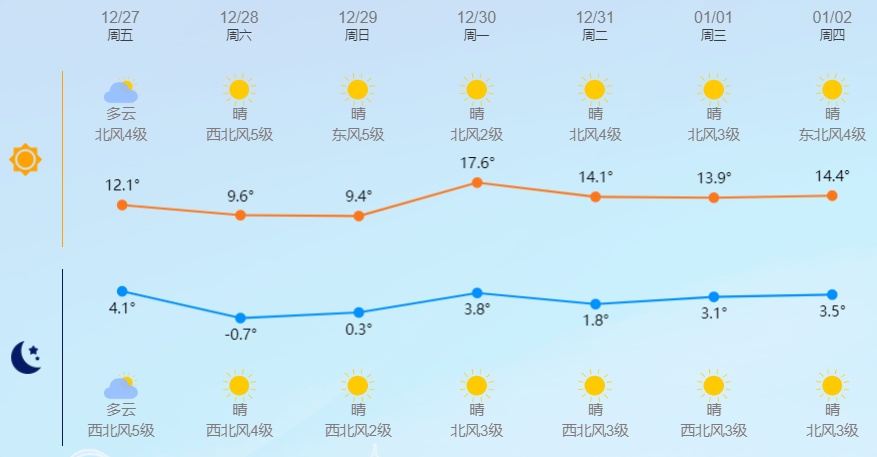 零下5℃！冰冻或严重冰冻！台州周末冷到“谷底”