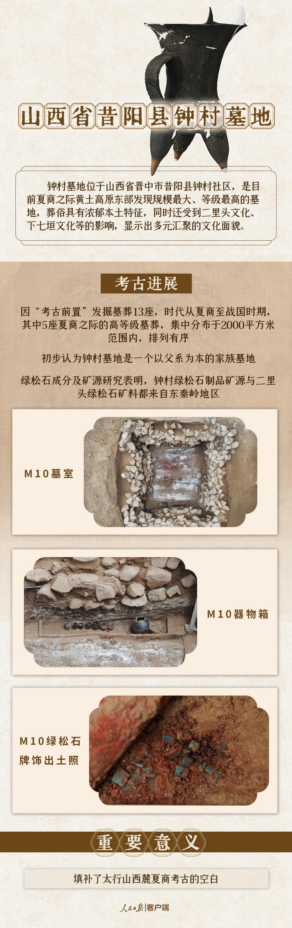 殷墟、三星堆、二里头遗址、钟村墓地,这些重大考古项目有了重要进展 殷墟、三星堆、二里头遗址、钟村墓地,这些重大考古项目有了重要进展