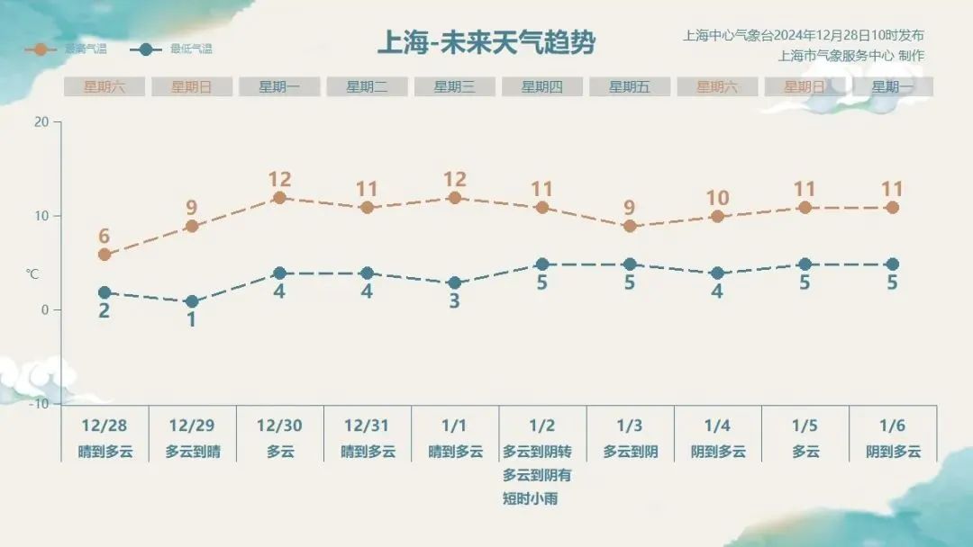 今或成入冬来最冷白天！近期有家长不想起床，请跑腿送娃上学？紧急提醒