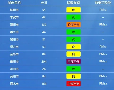 零下8℃!冰冻+严重冰冻!浙江下周气温升至两位数 零下8℃!冰冻+严重冰冻!浙江下周气温升至两位数