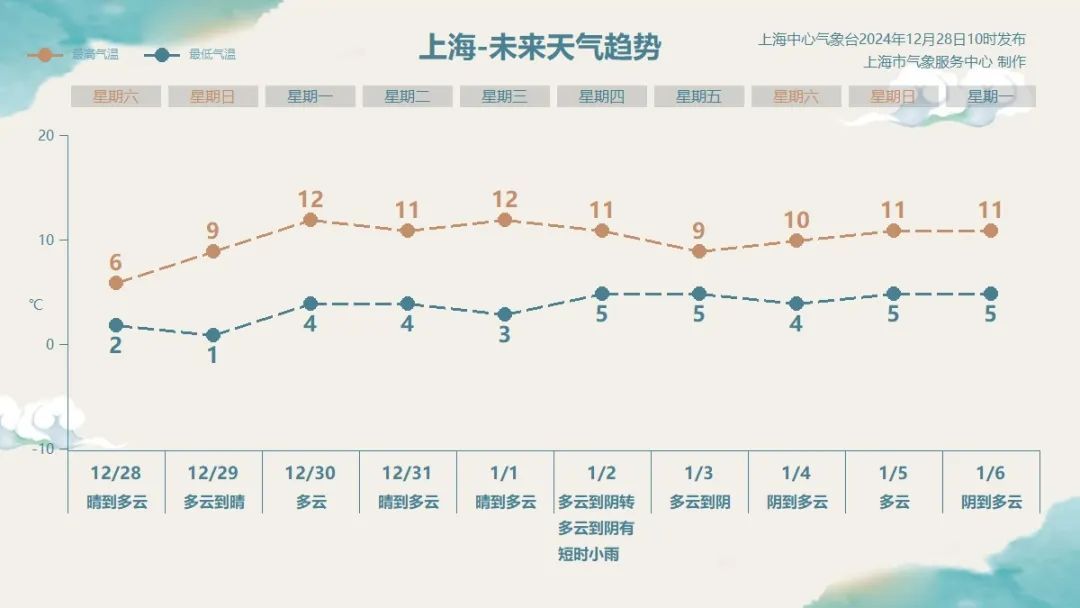 上海市区仅1.8℃，明晨最冷还要“冻”真格！最近出现“新毒株”？回应来了→