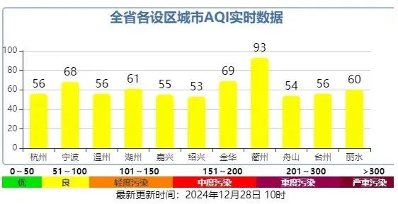 冷空气正在影响浙江,元旦天气怎么样? 冷空气正在影响浙江,元旦天气怎么样?