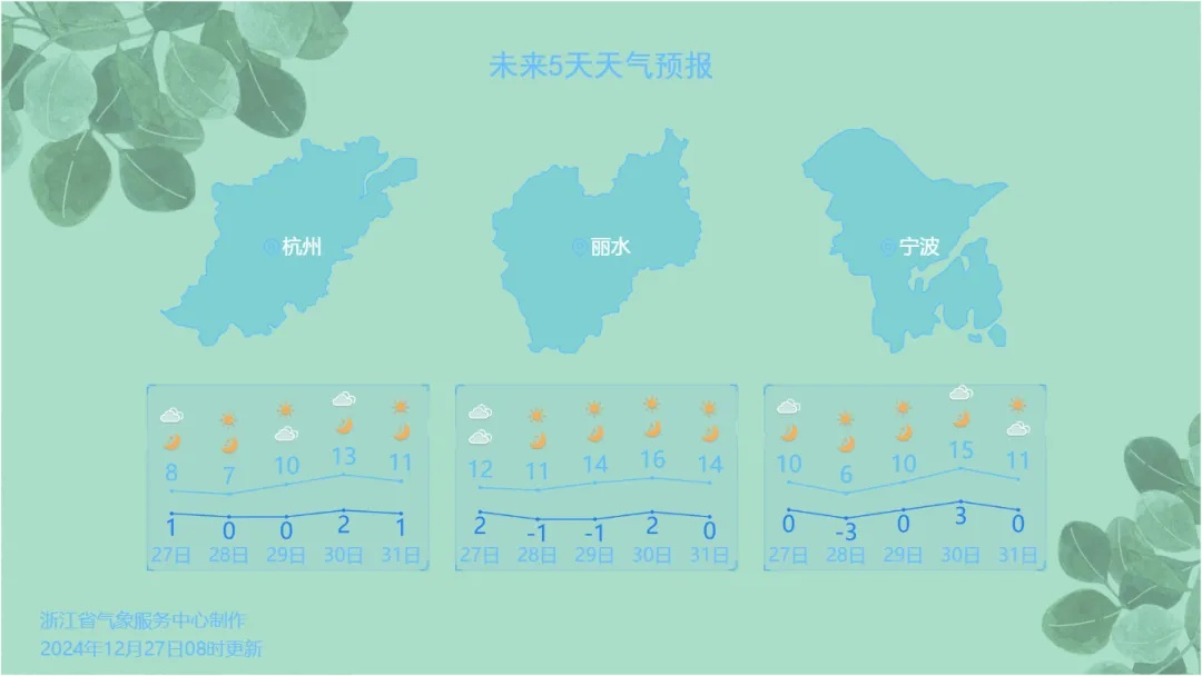 零下8℃!冰冻+严重冰冻!浙江下周气温升至两位数 零下8℃!冰冻+严重冰冻!浙江下周气温升至两位数