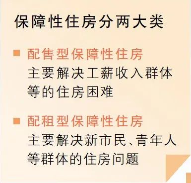 存量商品房变成的保障房，长啥样？谁能住？