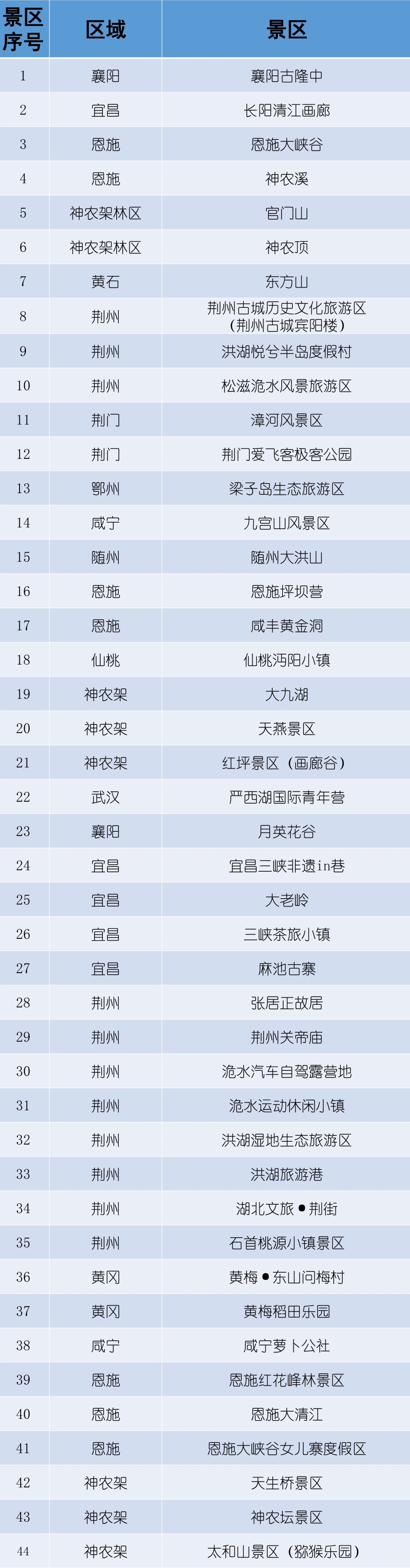 免票！全国多地景区官宣→